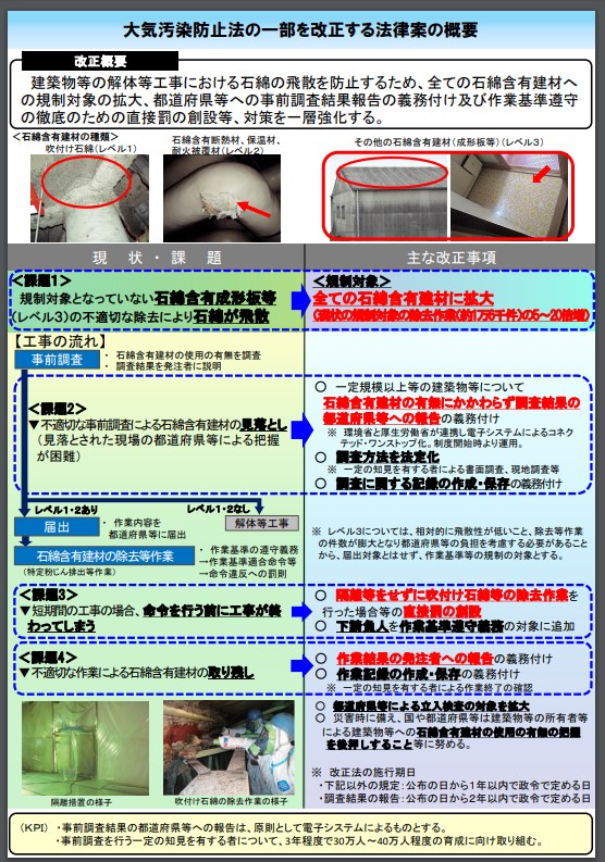 アスベスト問題 | 楽しい設計と家づくりの日々～Sekio's Blog